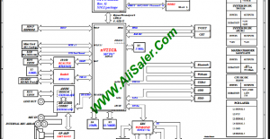 Lenovo ThinkPad X100E Quanta MK-Note AMD Rev:1A schematic