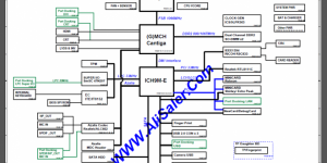 HP HDX16 Quanta UT6 DA0UT6MB8E0 Discrete Rev:E3A Schematics