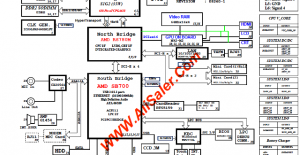 Fujitsu Siemens Pi2515 Uniwill L53IIX Rev:A1 Schematic