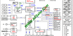 Dell Vostro A840 A860 A1088 QUANTA VM9/VM8 UMA REV:1A Schematics