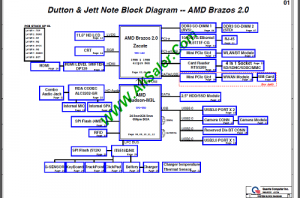 Lenovo E130 Quanta LI2 AMD brazos2.0 Schematic