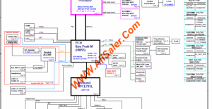 Sony VPS-S Series MBX-216 Quanta GD3 Schematic Diagram